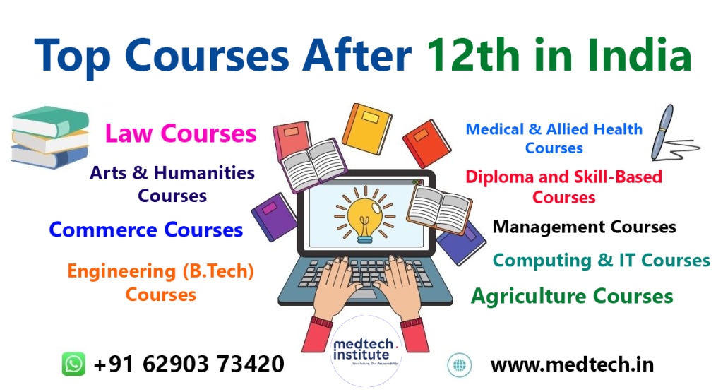 Best Courses After 12th
